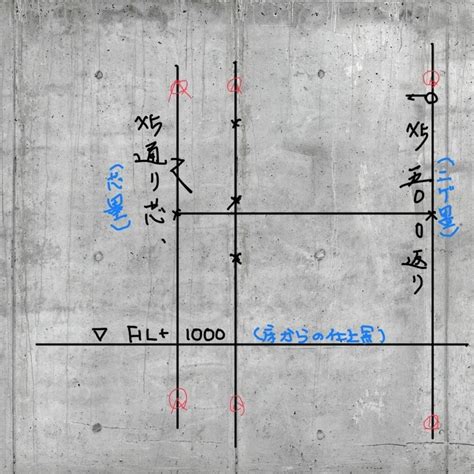 墨 位置|墨出しとは？種類、必要工具、注意点などを施工管理が解説 